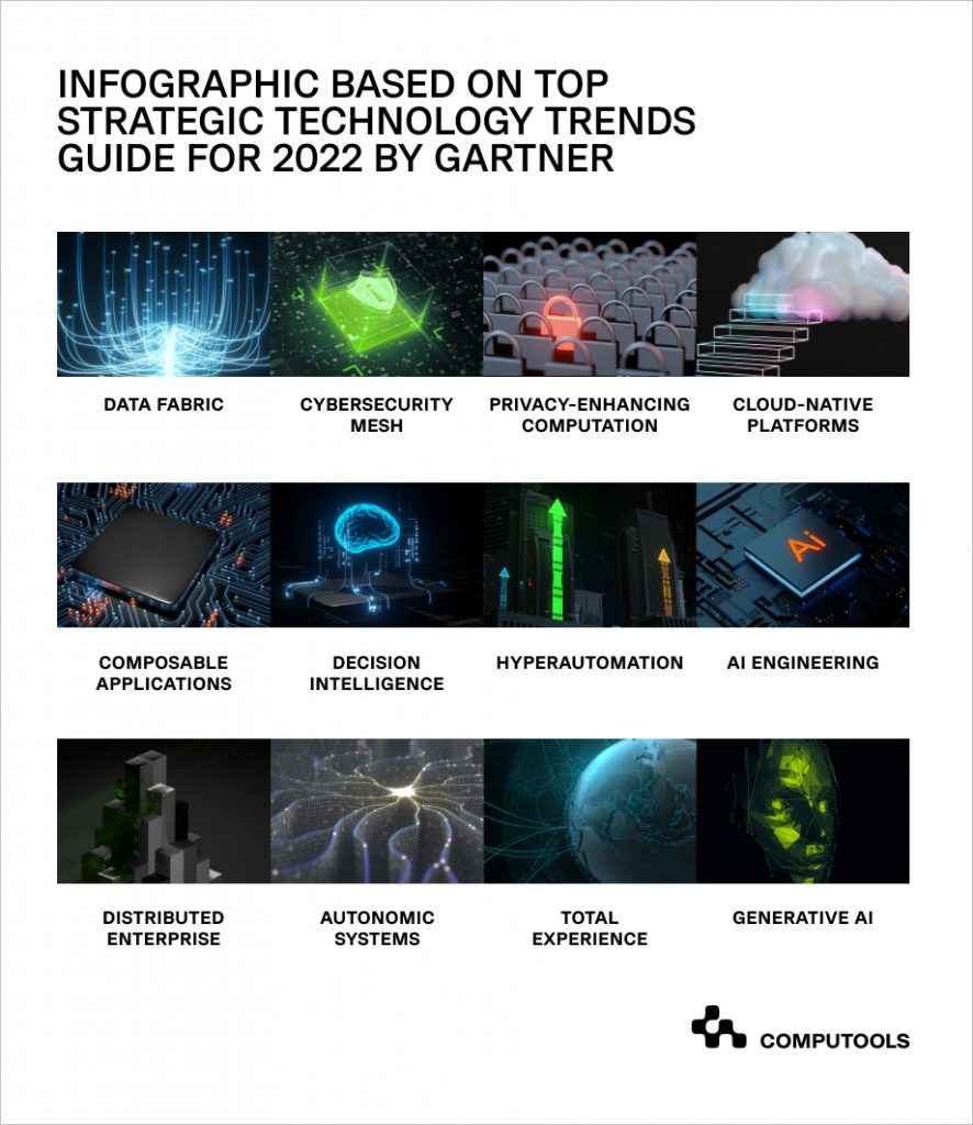 Tech trends guide image
