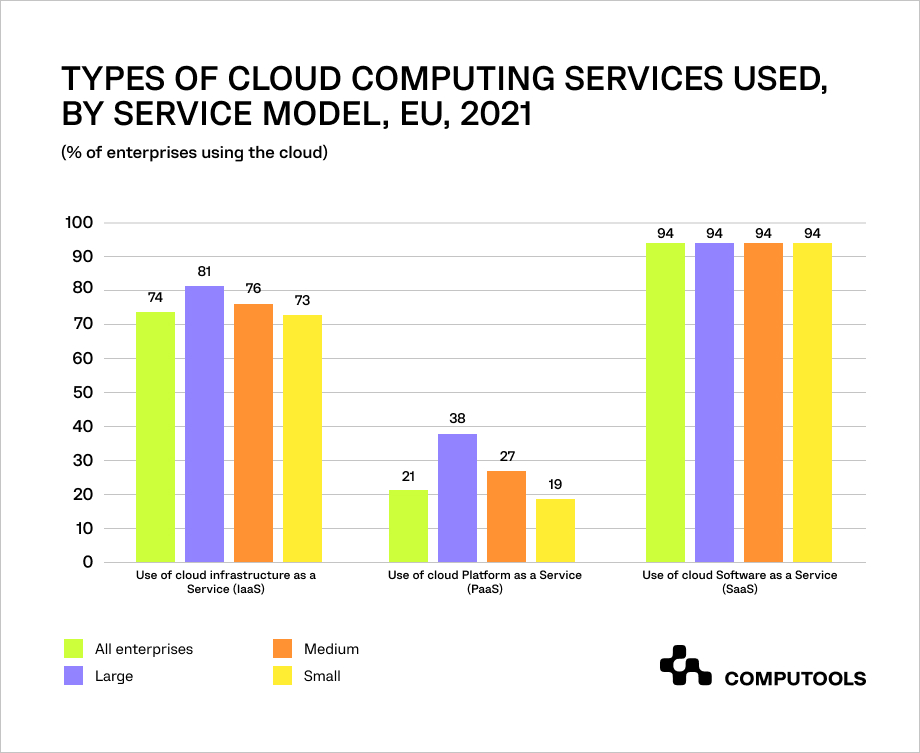 cloud computing services table
