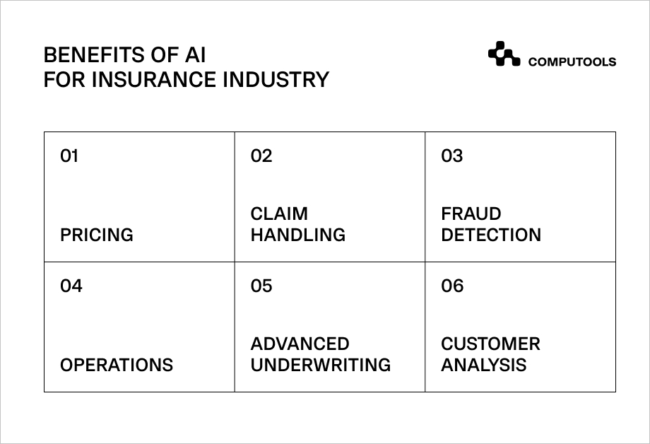 Benefits of AI for insurance industry