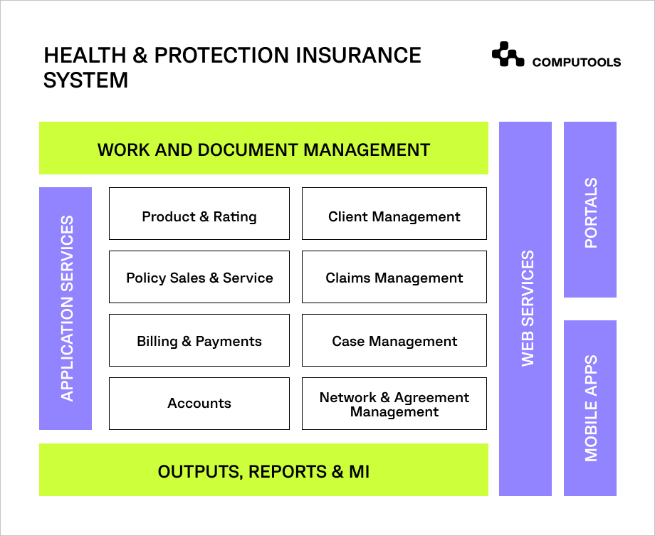 health insurance software development 
