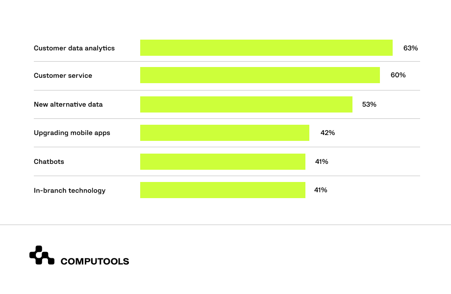 big data and analytics channel