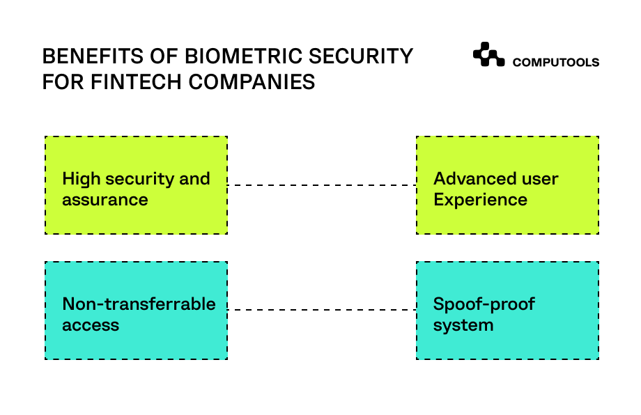 Benefits of biometric security table