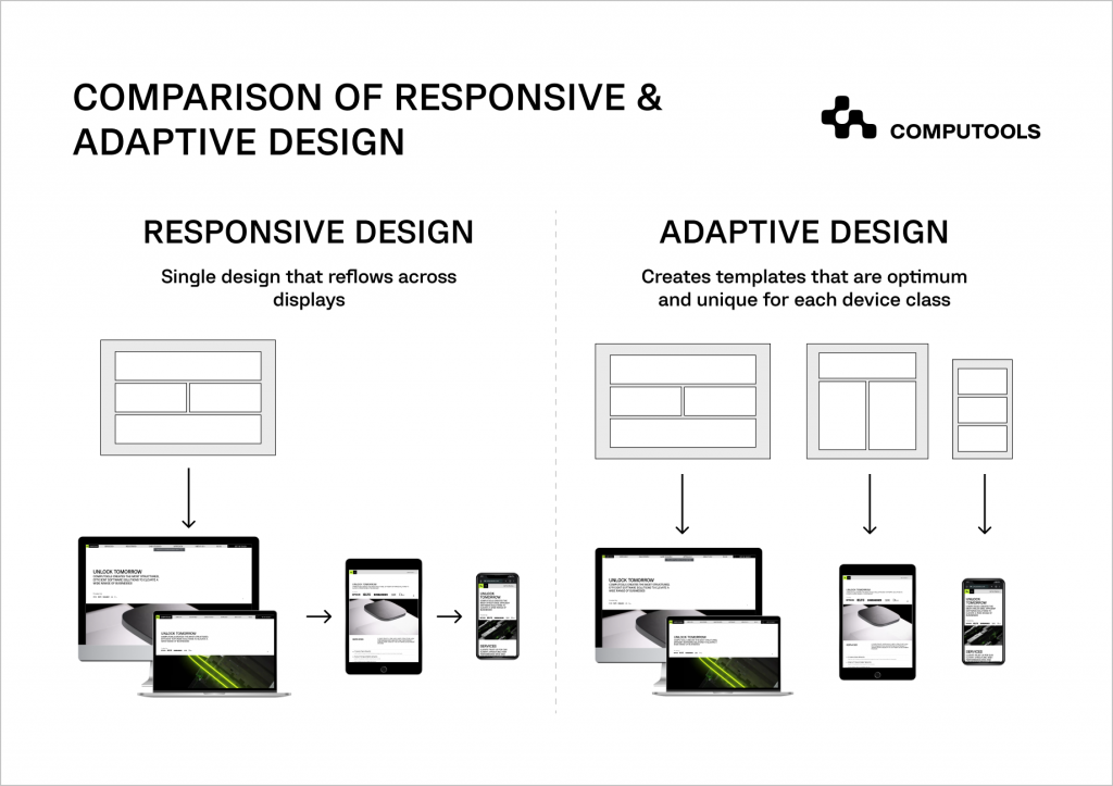 responsive and adaptive design comparison